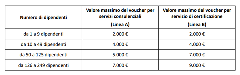 bando-parita-di-genere-lombardia-millergroup