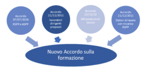 nuovo-accordo-stato-regioni-formazione-sicurezza-sul-lavoro-millergroup