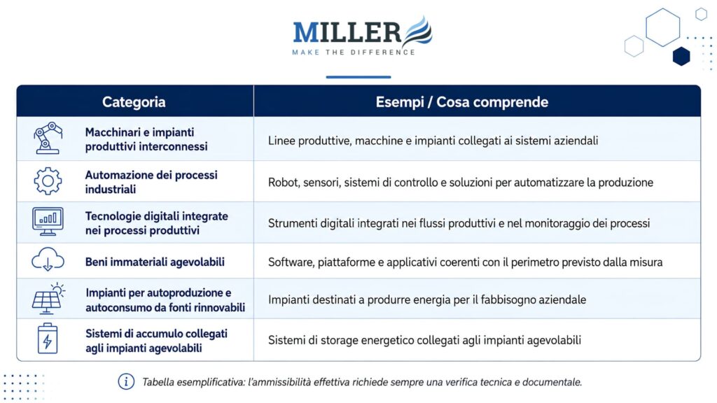 come-funzione-iperammortamento-2026-2028